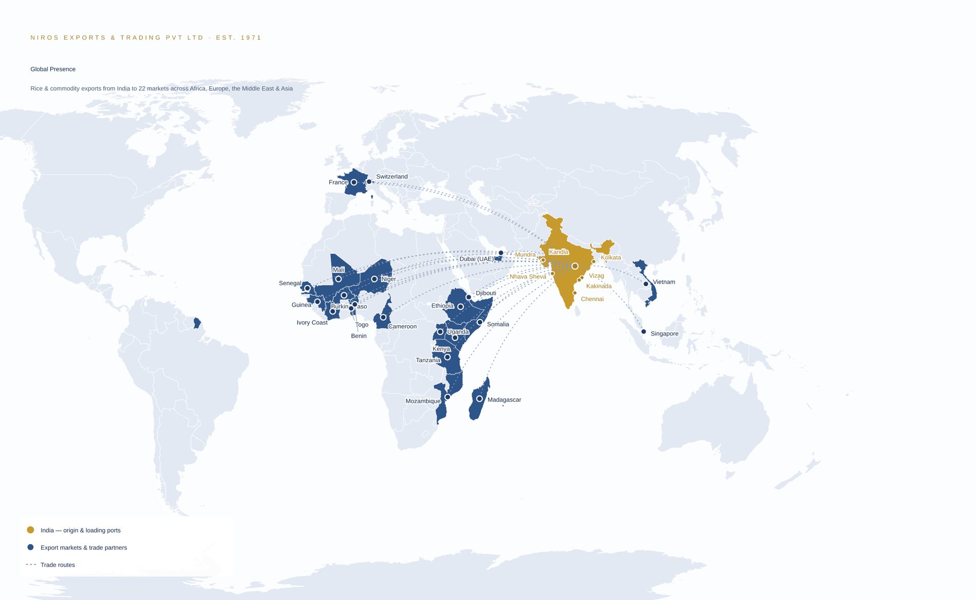 NIROS global presence &mdash; rice and commodity exports from India to 22 markets across Africa, Europe, the Middle East and Asia